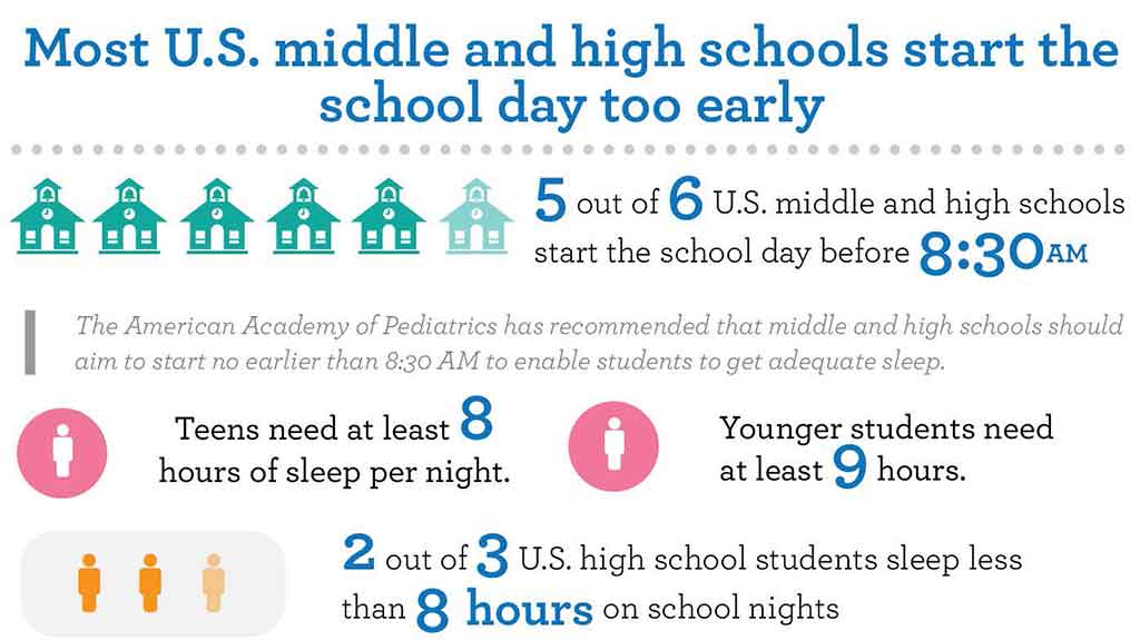CDC says kids need more sleep Voxitatis Blog