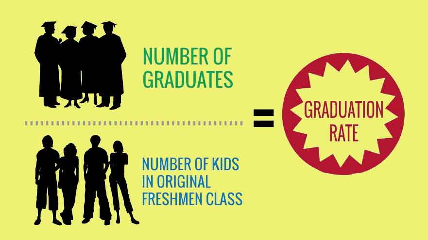 Chicago grad rate adjusted down due to error