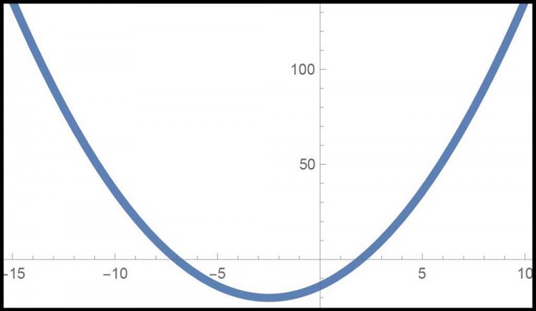 Algebra 1 PARCC question: quadratic zeros