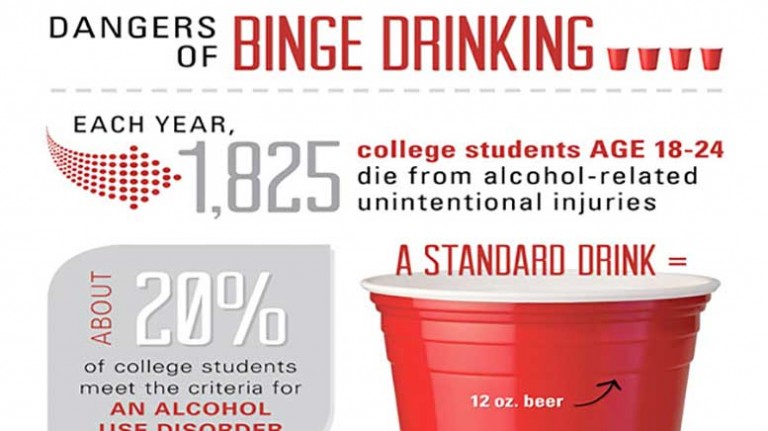 Dangers of binge drinking in college