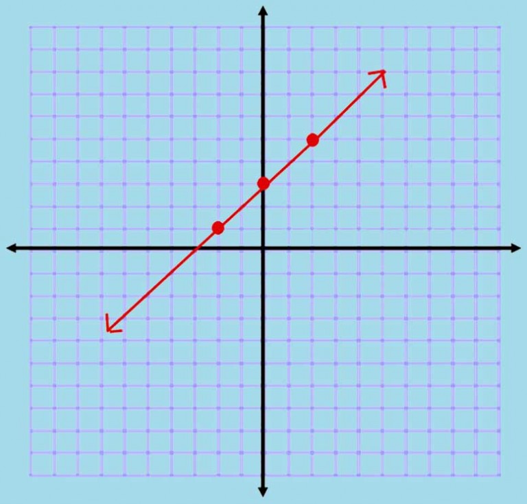 Algebra 1 PARCC question: proof of slope
