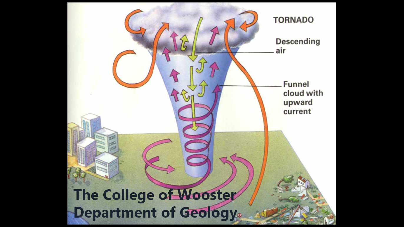 Severe Storms Rake Nation s Midsection Voxitatis Blog Severe Storms Rake Nation s Midsection Voxitatis Blog