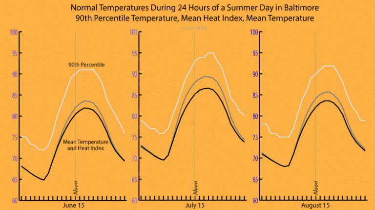 Baltimore Co. adopts new heat closure policy