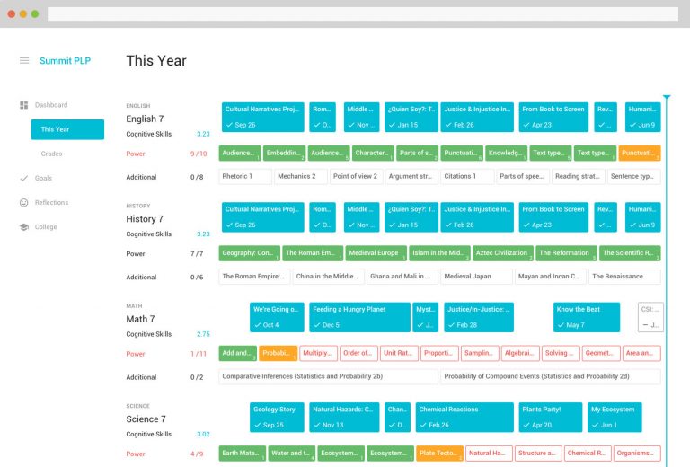 Facebook platform lets students set the pace