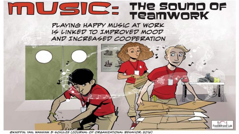 Cooperation & teamwork at work linked to music