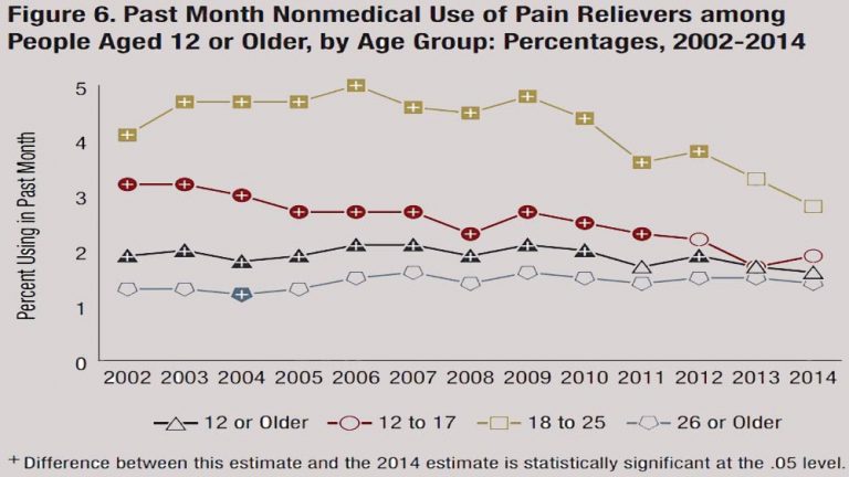 More grandmoms raising kids. Why? Opioids.