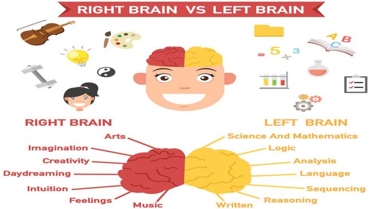 Trauma changes the brain, even in learning music