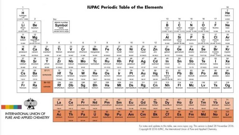 New elements, up to 118 now, get names