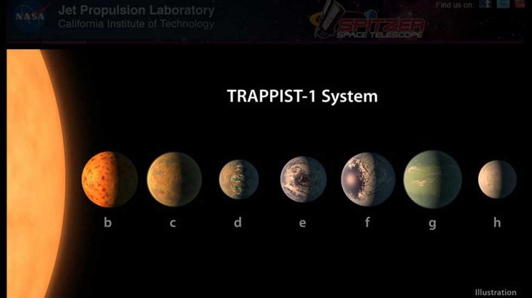 Nearby star has 7 Earth-sized planets: NASA