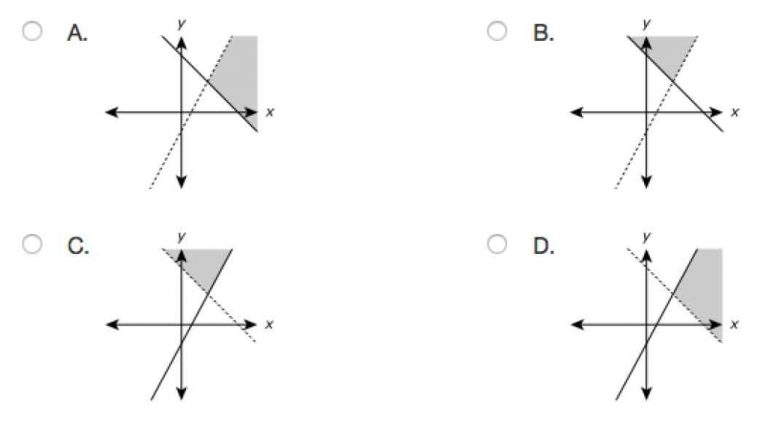 Algebra 1 PARCC: graphing inequalities
