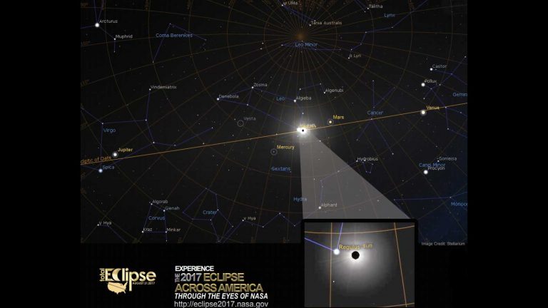 What stars you might see during the eclipse