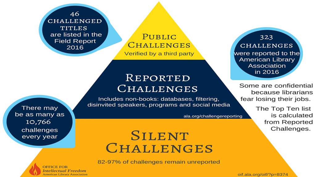 Students mark Banned Books Week 2017