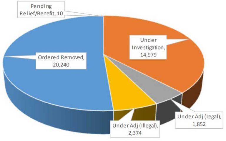 1 in 5 prisoners foreign-born, most illegal aliens
