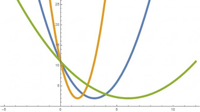 Algebra 1 PARCC: Where’s the parabola?