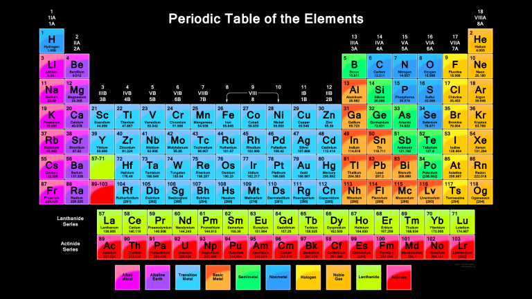 Does your high school offer chemistry? Probably not.