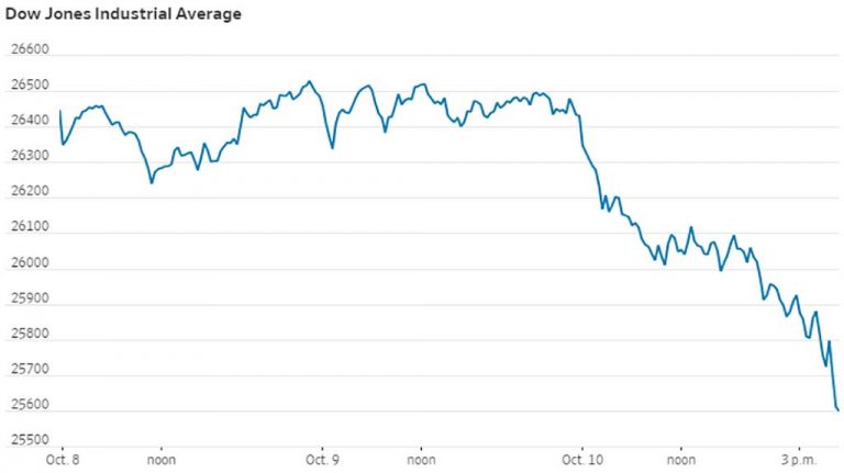 How today’s stock drop could affect learning