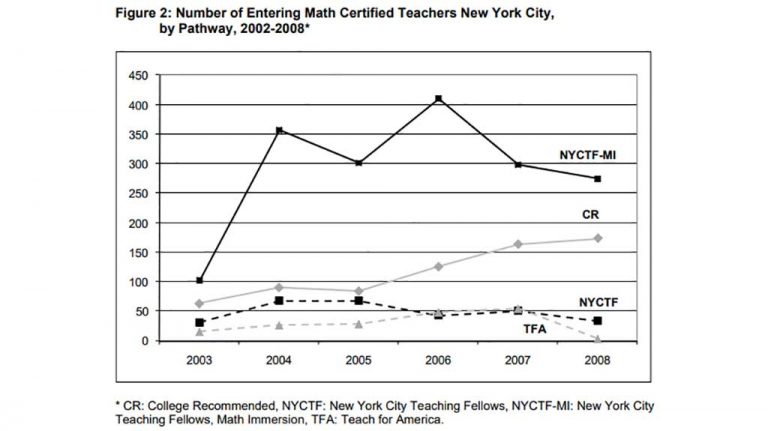 Openings for good math teachers can be found