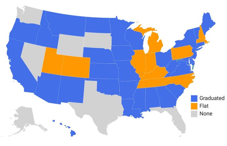 On constitutional flat taxes in Illinois