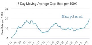 Amid Covid spike, Md. schools rethink reopening