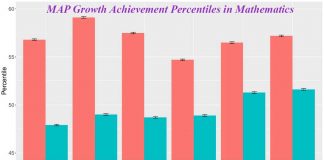 Heartbreak as remote learning drags us down