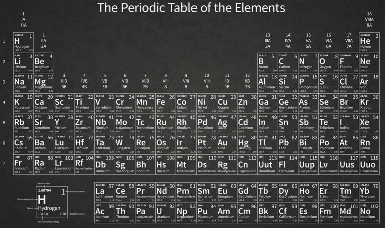 Periodic table with superheroes and apps helps
