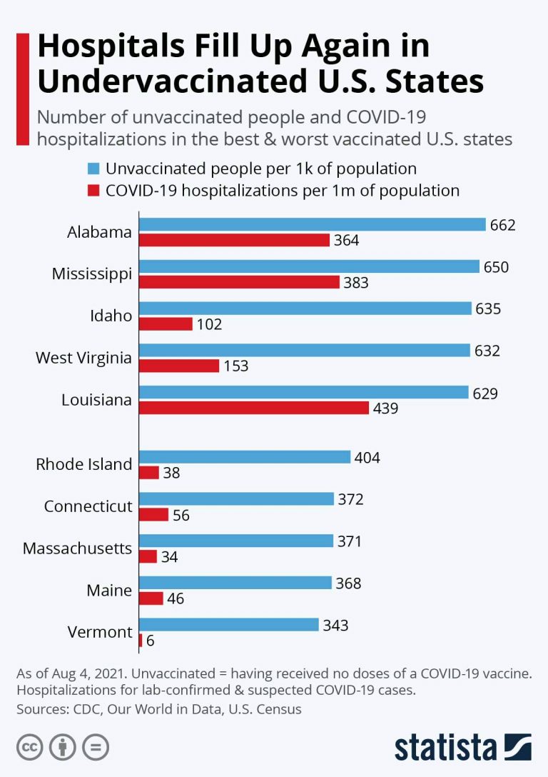 12 or over? Get vaccinated. Period.
