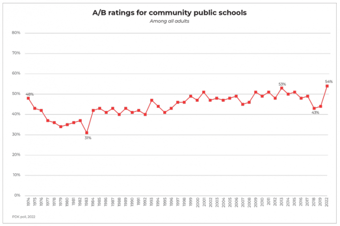 PDKPoll_2022_graph2_R1