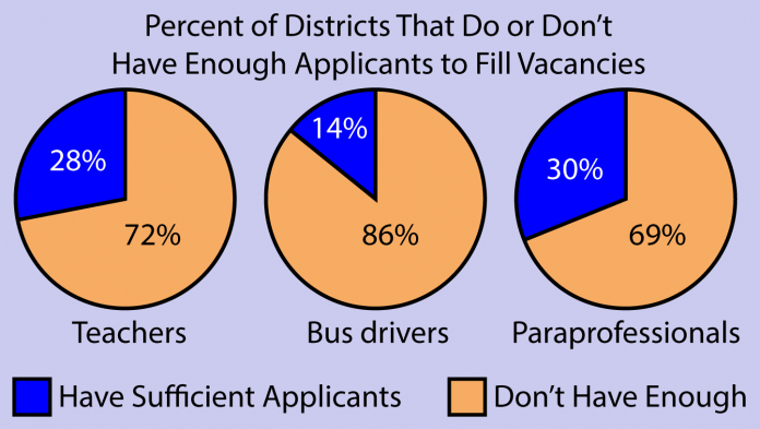 applicants-teacher-shortage