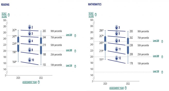 naep-ltt-by-percentile