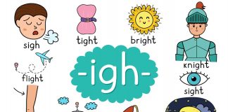 How teachers teach reading these days