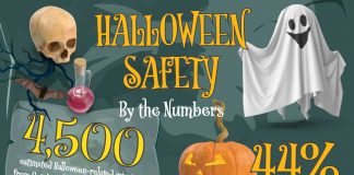 Halloween: fun, fright, costumes, carving, candy