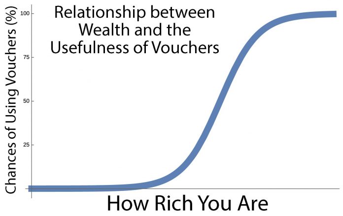vouchers-amd-wealth