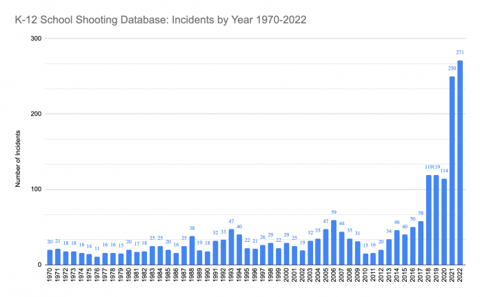 image_bar_gun_incidents