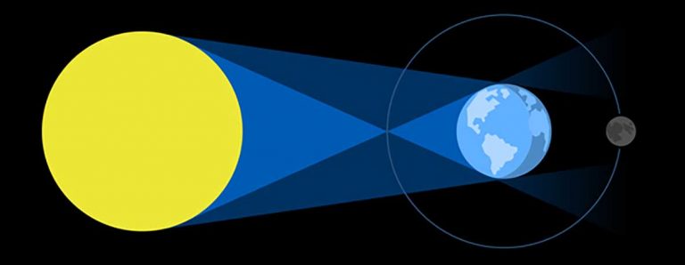 Total lunar eclipse, Nov. 8, 2022