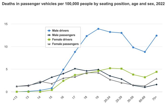child-deaths-crash-2022-iihs