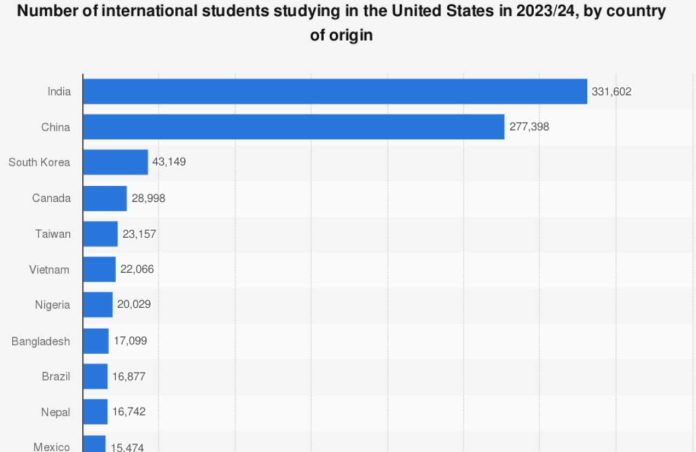 intl-students-in-us