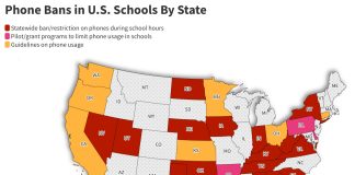 Cellphones banned during school in 18+ states
