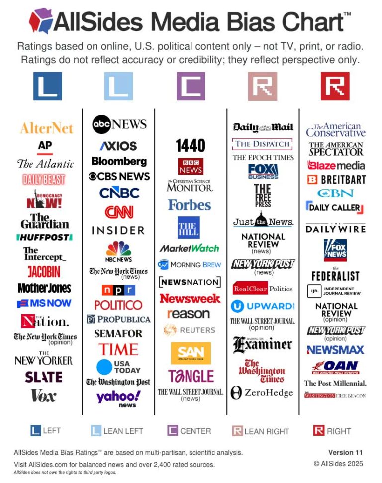 Swimming upstream against the wave of fake news