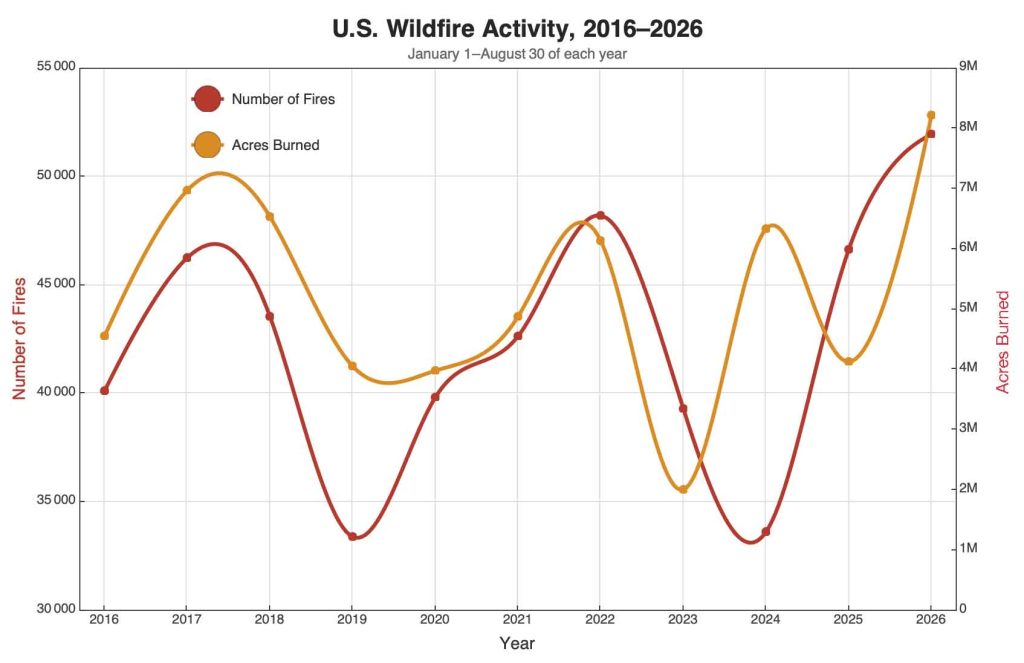 Again, Wildfires Close Schools in the Western U.S.