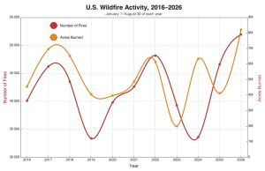 Again, Wildfires Close Schools in the Western U.S.